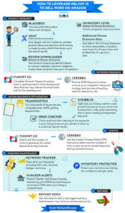 helium 10 infographic